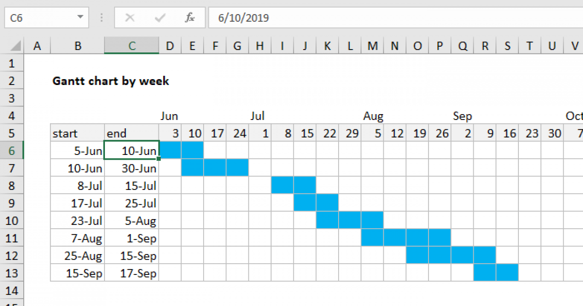 Gantt Chart By Week Excel Formula Exceljet